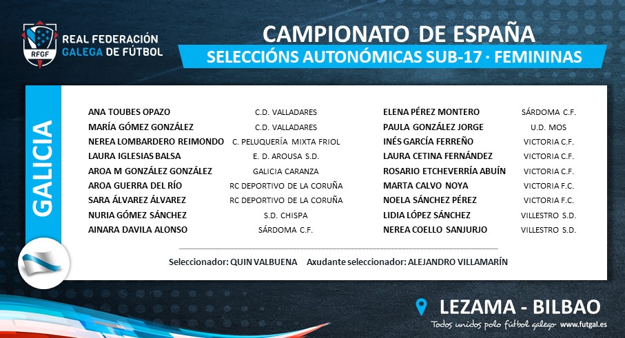 Convocatoria Campionato de España Seleccións Autonómicas Galicia Sub-17 / FUTGAL