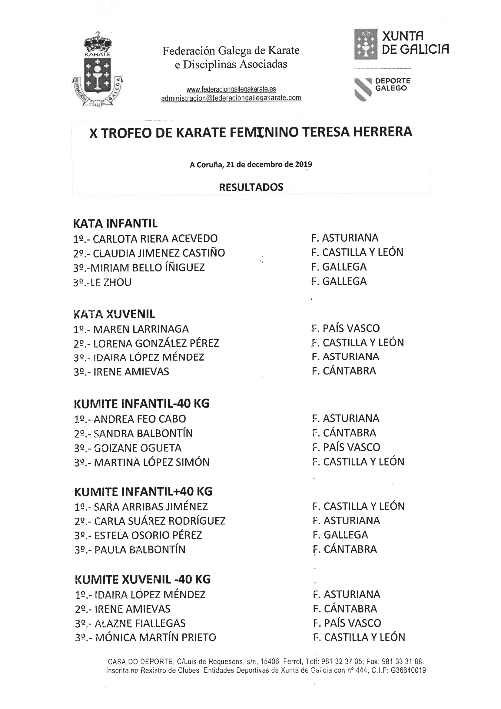 Resultados X Trofeo Teresa Herrera de Karate Feminino