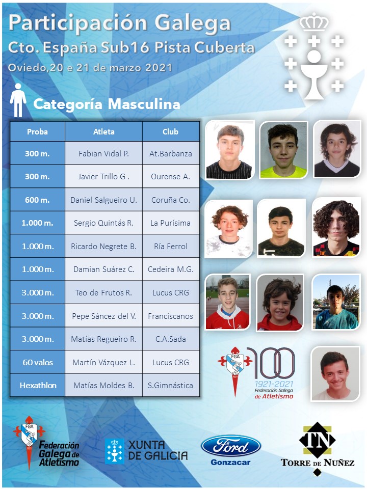 21 atletas galegas a galegos participan no Campionato de España Sub-16 / FGA