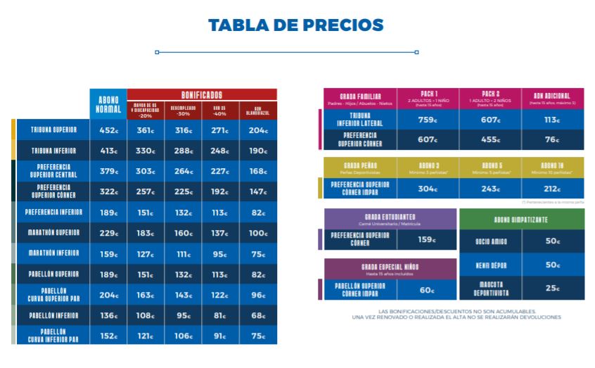 Táboa de prezos dos abonos do Deportivo / RCD