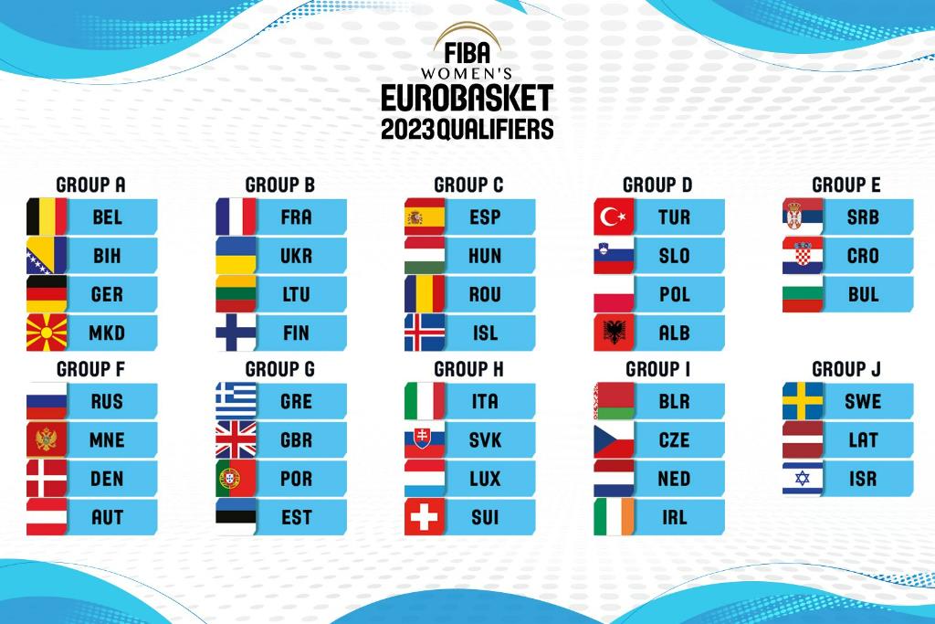 Os diferentes grupos para as ventás clasificatorias do Eurobasket 2023 / FEDERACIÓN ESPAÑOLA DE BALONCESTO
