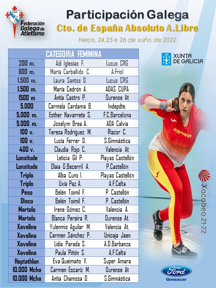 Lista de atletas galegas e clubs que estarán no Campionato de España Absoluto ao aire libre 2022