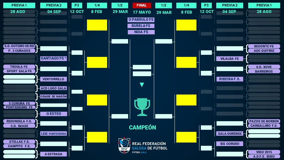 Cadro de competición da Copa Galicia masculina de fútbol sala / FUTGAL