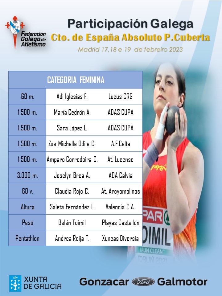 Mulleres galegas inscritas no Campionato de España de pista cuberta de atletismo 2023 / FEDERACIÓN GALEGA DE ATLETISMO